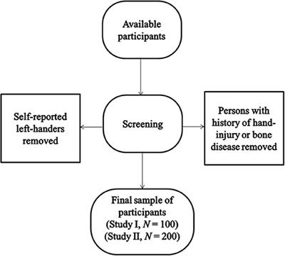 Differential Placing of Flexion Creases Contributes to Sex Differences in the Second-to-Fourth Digit Ratio (2D:4D)